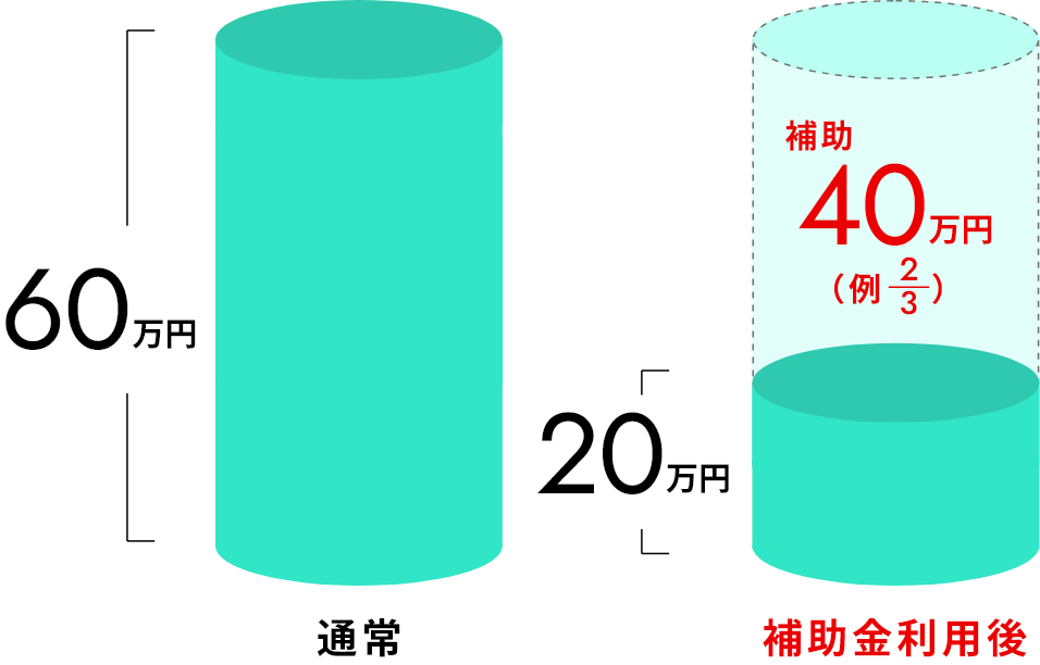 補助金活用イメージ